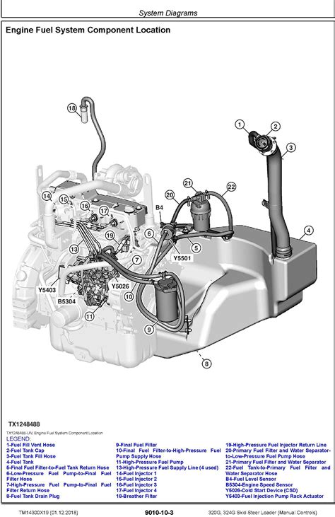 john deere 320 skid steer electrical schematic|deere 320 skid steer manual.